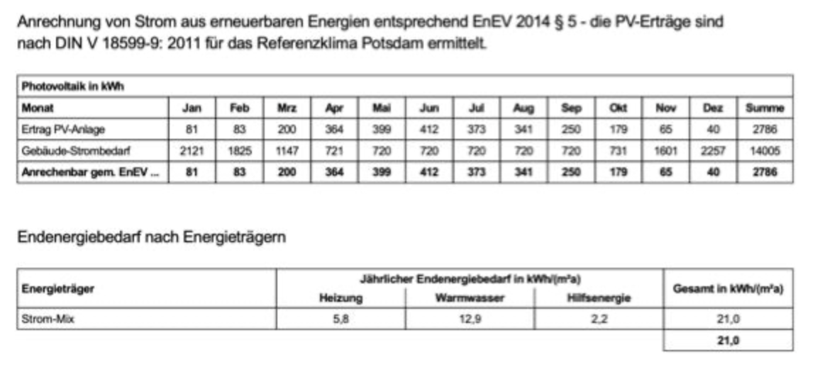 Traumhafte Eigentumswohnung mit eigenem GARTENANTEIL und PKW Stellplatz - Bild# 3